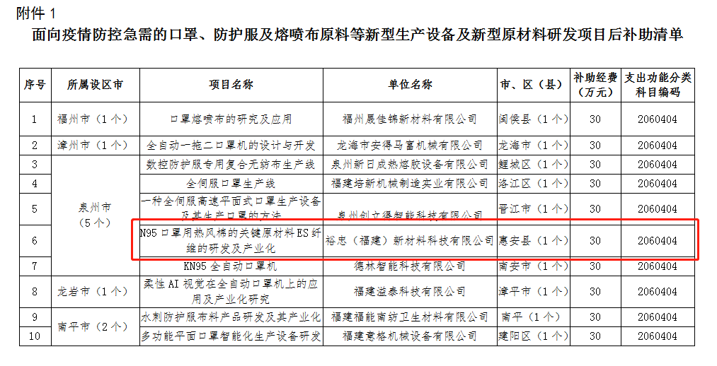 快來看！裕忠獲省級疫情防控研發(fā)項目資金補助